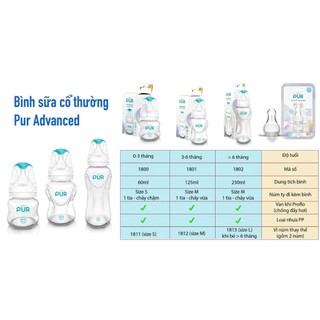Bình Sữa Cổ Thường Advanced 60ml/125ml/250ml