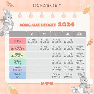 [HCM] [COMBO 2 THÙNG] TÃ MOMO RABBIT