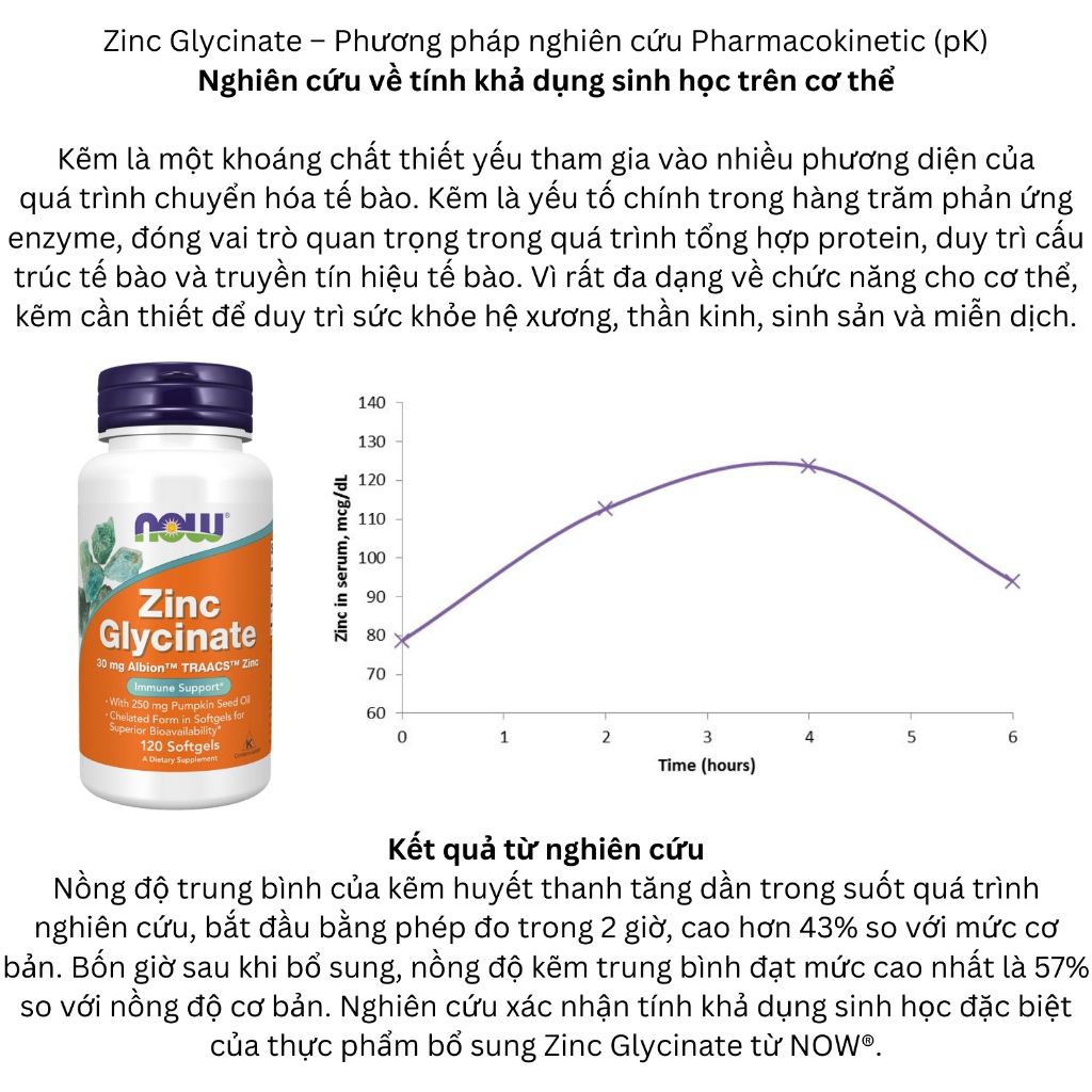 [ƯA CHUỘNG] Viên Kẽm Zinc Bisglycinate NOW Nhập Mỹ Tăng Đề Kháng Sức Khoẻ Điều Hòa Nội Tiết Tố (120 viên) - YoungFit