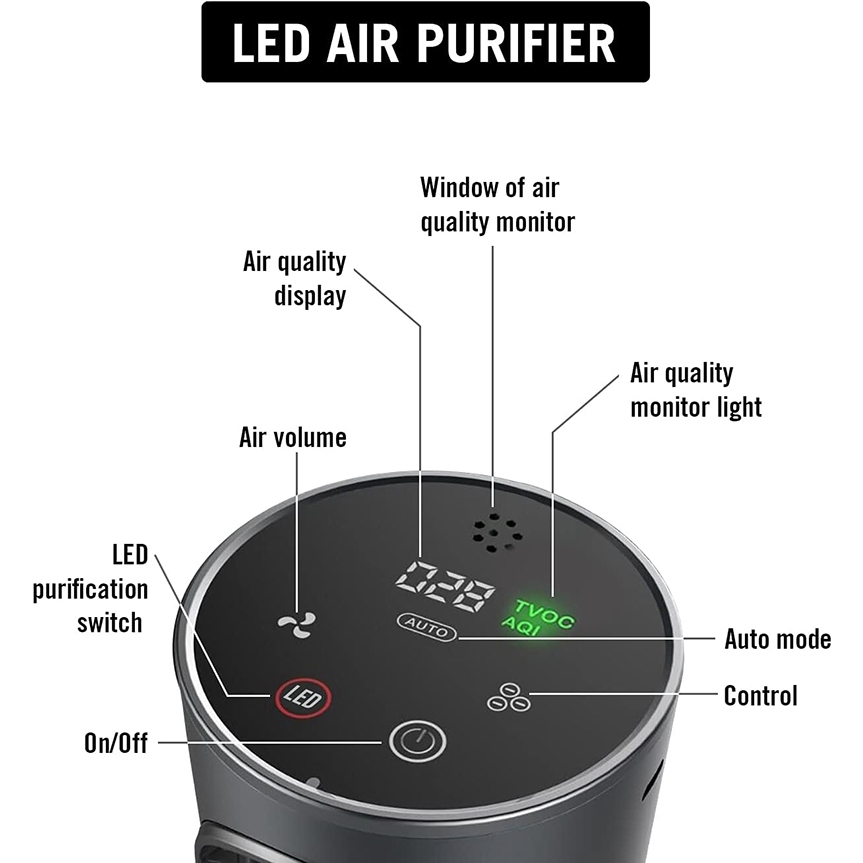 Máy Lọc Không Khí ôTô - Thế hệ Mới - Khử Mùi Hôi - Lọc Bụi Mịn - Đèn UV Tia Cực Sử Lý Nấm Mốc Trên Xe- Bảo Hành 24 Tháng | BigBuy360 - bigbuy360.vn
