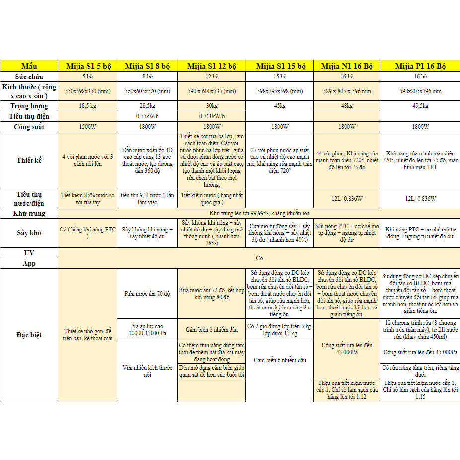 Máy Rửa Bát 8 Bộ Xiaomi Mijia – Kết Nối App