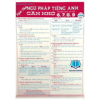 Sách - kiến thức ngữ pháp tiếng anh cần nhớ thcs 6 , 7 , 8 ,9