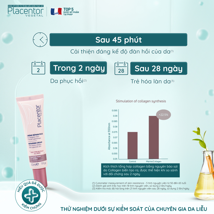 Kem dưỡng viền mắt và viền môi Placentor Repairing Cream Eye And Lip Contour Cream 30ml