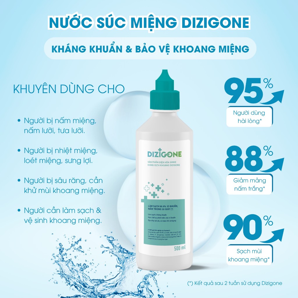 Nước súc miệng kháng khuẩn DIZIGONE - Xử lý nấm miệng, loét miệng, nhiệt miệng, hôi miệng