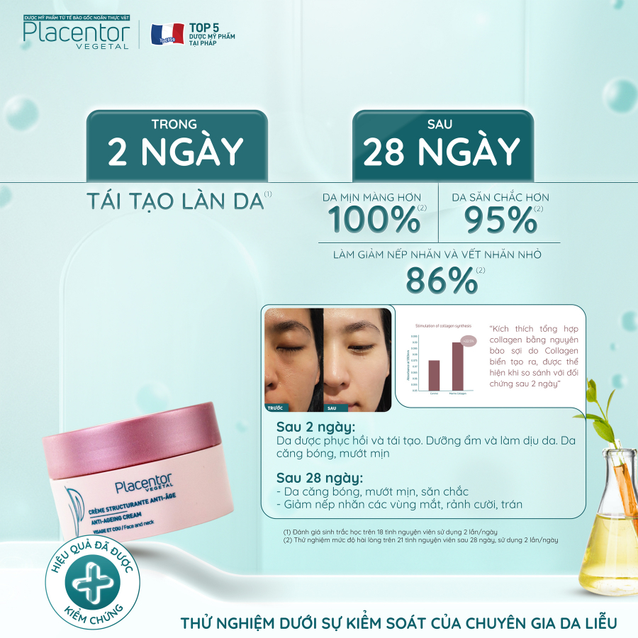 Bộ đôi sản phẩm chống lão hóa bảo vệ da Placentor Anti-Age spf50+ pa++++