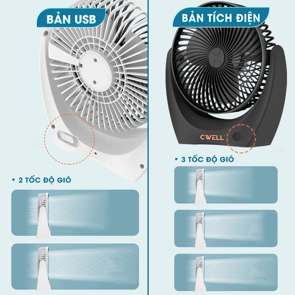 Quạt mini tích điện để bàn tới 10H, quạt sạc usb cầm tay CWell không ồn, pin khủng | BigBuy360 - bigbuy360.vn