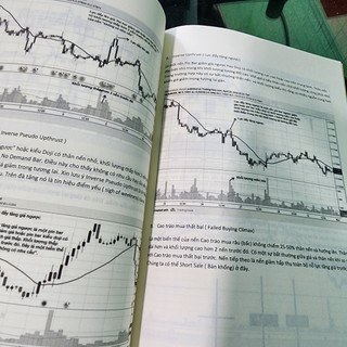Phương pháp VSA trong forex - Muhammad Uneeb