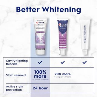 [Hàng Mỹ] Kem đánh răng Crest 3D White Brilliance Toothpaste - Vibrant Peppermint/ Blast/ Charcoal