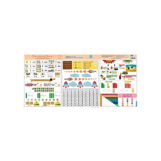 Sách - bảng tóm tắt kiến thức toán lớp 1 - abb