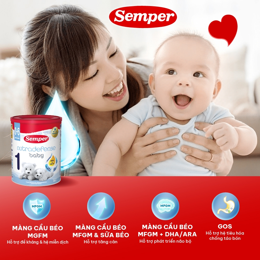 Thùng 12 hộp Sữa bột giúp bé tăng cân,dễ tiêu hóa,tăng đề kháng, phát triển trí não Semper Nutradefense Baby 1 400g/hộp