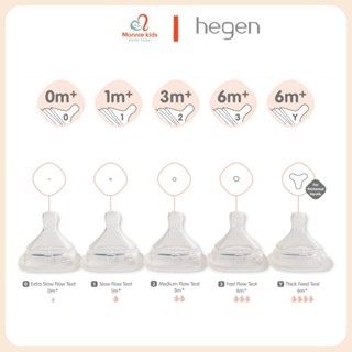 Núm ti bình sữa Hegen cho bé, núm ty thay thế số 0, 1, 2, 3 và Y cắt - Monnie Kids