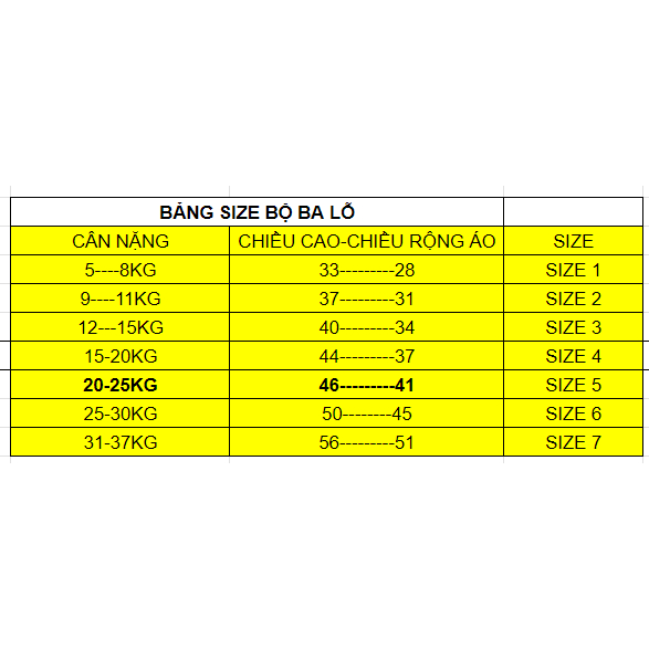Combo 3 bộ ba lỗ siêu tiết kiệm cho bé