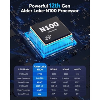 Máy tính Mini PC Acemagic S1 (Intel N100 | 32GB DDR4 | 512GB SSD | Win11)