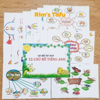 HỌC LIỆU Sơ đồ tư duy Mind map Kèm file nghe, bé học Tiếng Anh qua sơ đồ tư duy