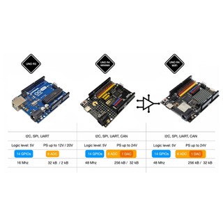 Arduino UNO R4 Minima (UNO R3 nâng cấp)
