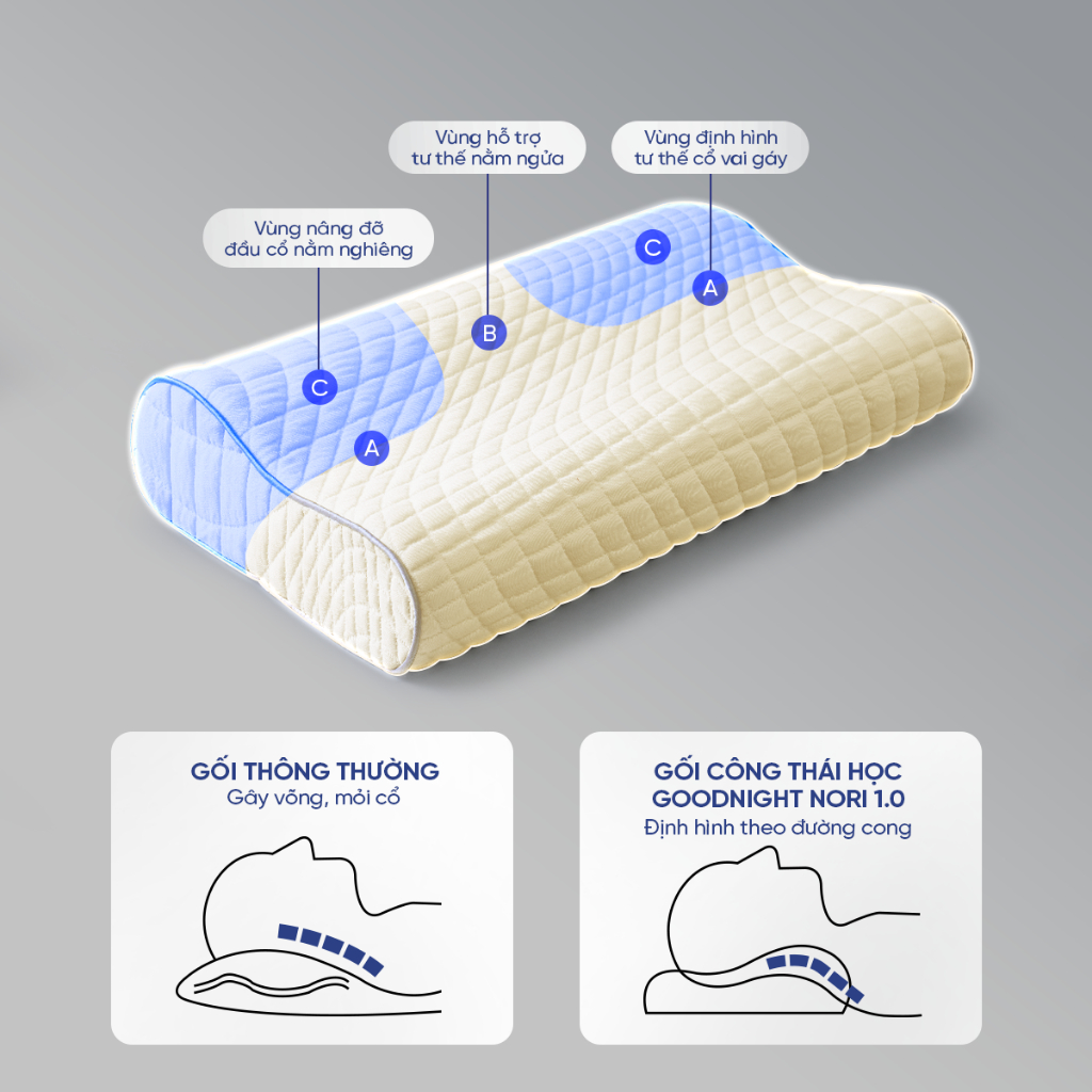 Gối Foam Goodnight Nori Gối Công Thái Học 30*60cm Lượn Sóng Nâng Đỡ, Vua Nệm | BigBuy360 - bigbuy360.vn