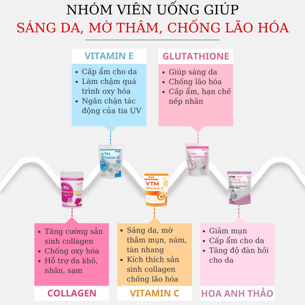 Viên Uống VTM Vitamin C tăng cường sức đề kháng, hỗ trợ sáng da, mờ thâm