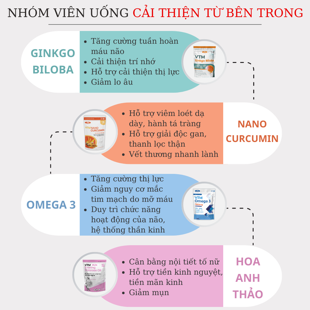 Viên Uống VTM Vitamin C tăng cường sức đề kháng, hỗ trợ sáng da, mờ thâm