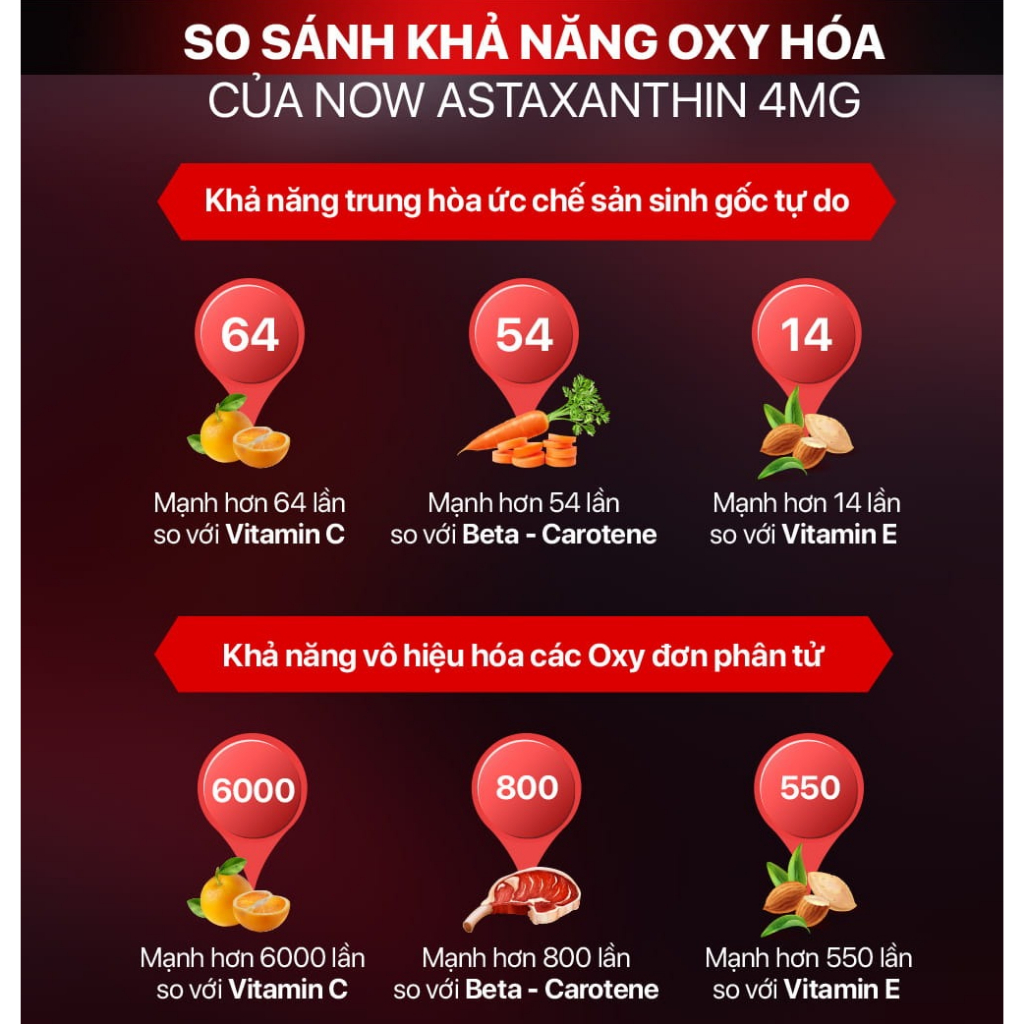 Viên uống chống lão hóa Astaxanthin 4mg Now của Mỹ, chống oxy hóa mạnh, đẹp da, cải thiện thị lực