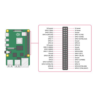Raspberry Pi 4 model B bản RAM  2/4/8GB