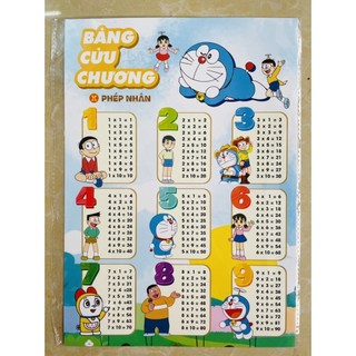 Bảng cửu chương phép nhân và phép chia cho bé