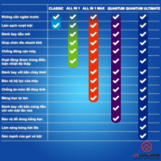 Viên rửa chén bát Finish Ultimate 30 viên, 33 viên, 52 viên, 55 viên, 85 viên [14 chức năng]