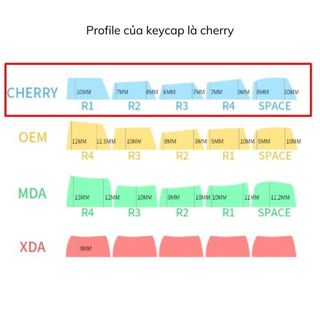 Keycap pbt anime,profile cherry