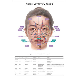 Tranh tiêm filler botox, Tranh spa, Tranh phòng khám, tranh đề can dán.