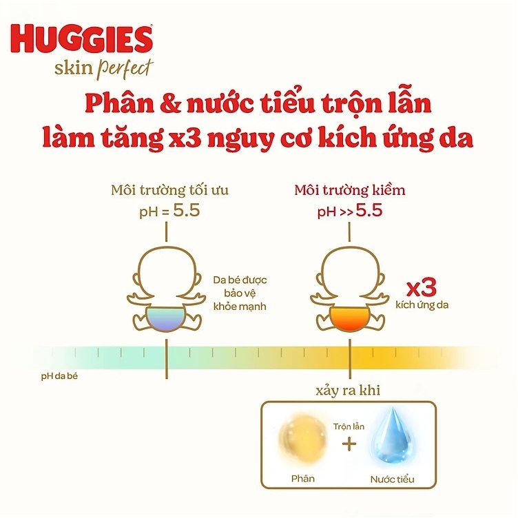 Tã dán Huggies NB70+6/S54+6/S80+2/M46+3 Miếng (Mẫu Mới)