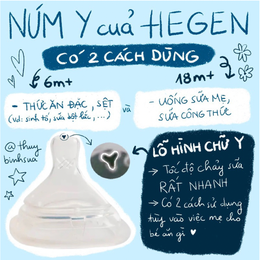 Núm Ti Thay Thế Bình Sữa Hegen 0m+, 3m+, 6m+ và Y Cắt Lamkids