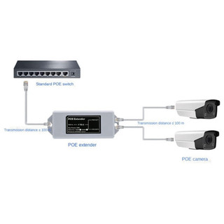 Bộ chia poe repeater extender 1 ra 2 10/100m 802.3af/at