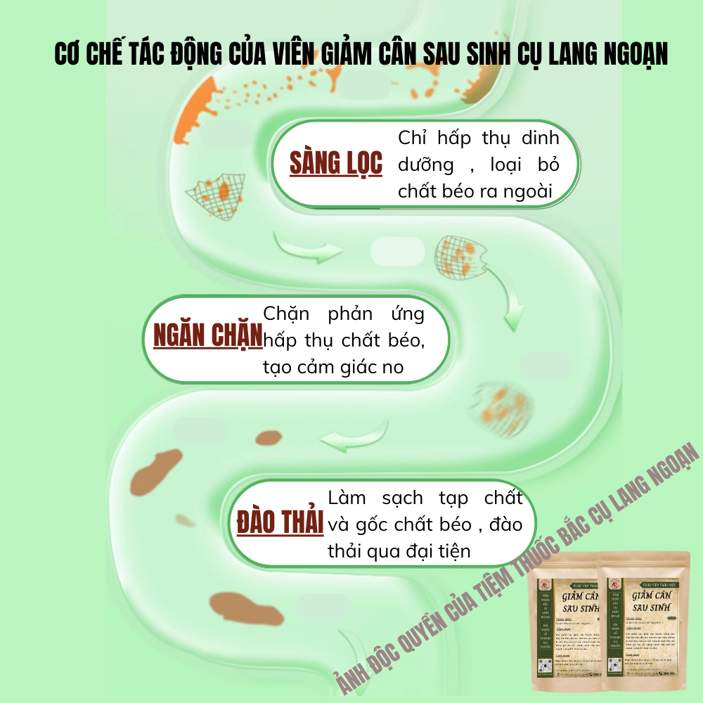 Viên uống giảm cân sau sinh Tiệm Thuốc Bắc Cụ Lang Ngoạn chỉ dành cho mẹ bỉm sữa từ 0 - 6 tháng ích sữa thải mỡ an toàn
