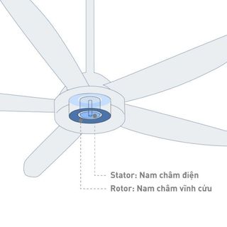 Quạt trần Panasonic model F-60XDN (màu trắng, màu đen - 9 chế độ gió - 37W) - KO GỒM PHÍ LẮP