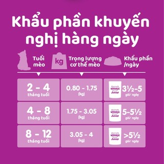 Pate Whiskas Cho Mèo Mọi Lứa Tuổi - Gói 80gr