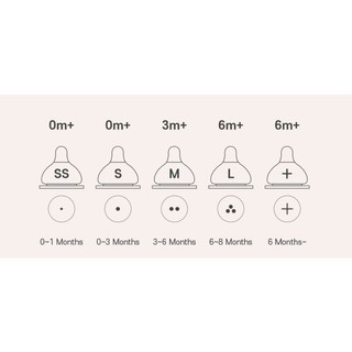 [ HÀNG XẢ KHÔNG TRẢ BẢO HÀNH ] Set 2 núm thay thế UBMOM