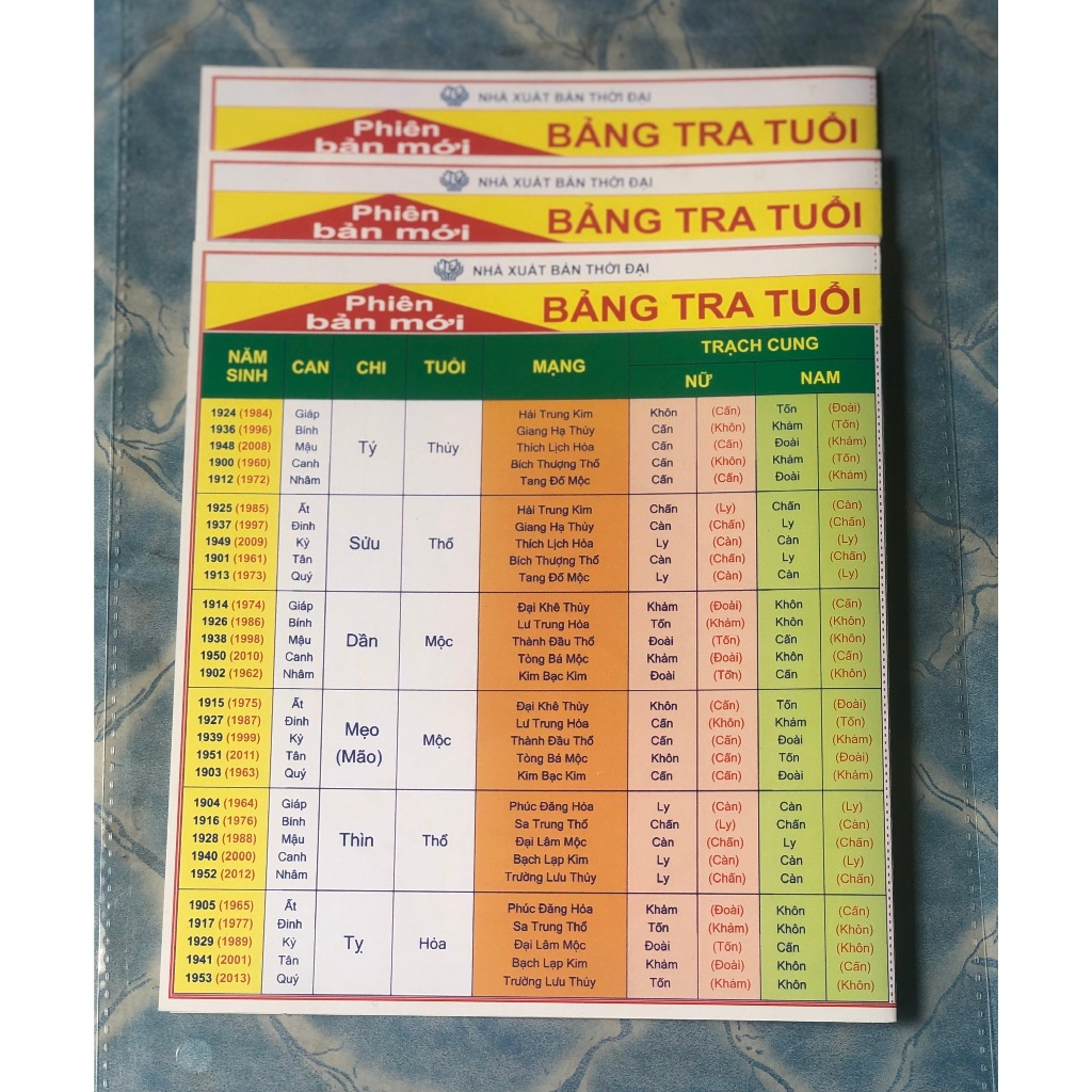 Bảng tra tuổi (3 bảng/gói)