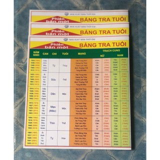 Bảng tra tuổi