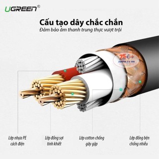 Dây Cáp nối dài XLR Ugreen 20500 20499 AV185 (dây Canon nối dài micro,bọc dù đầu nhôm )