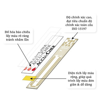 Que thử đường huyết ACCUCHECK GUIDE (25 que / 50 que)