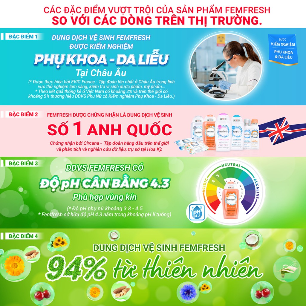 Xịt Thơm Mát FemFresh, Khử Mùi Vùng Kín Chưa Ion Bạc Lưu Hương Suốt 12h Femfresh Deodorant Active 125ml