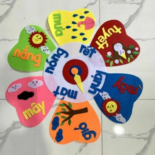 Bảng thời tiết vải nỉ