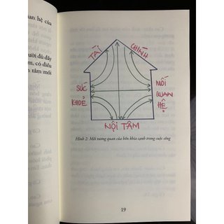 Sách - Hạnh phúc đủ làm chủ cuộc đời