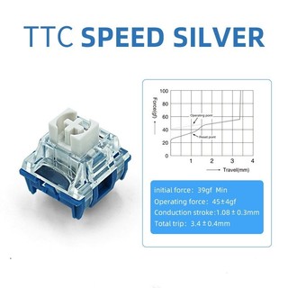TTC Speed Silver V2 linear switch bàn phím cơ TTC Quick Silver V2 - Polabe Store