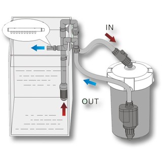 Lọc sunsun HW 603B (có bơm)