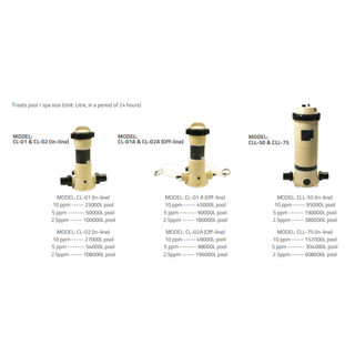 Bộ Mài Mòn Hóa Chất Emaux CL-02