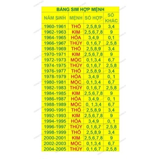 SIM VIETTEL CẶP GÁNH ĐẸP DỄ NHỚ ( Sim Viettel nguyên kít 100%, chưa kích hoạt, đầu số 08 - 03 )