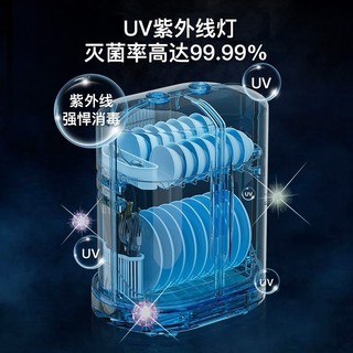 Máy Sấy Bát Đĩa Neutrio 55l Tủ Sấy Chén Bát
