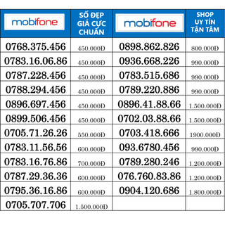 Sim Mobifone Trả Trước Số Đẹp, Sim số 6 cuối giá rẻ, free chính chủ