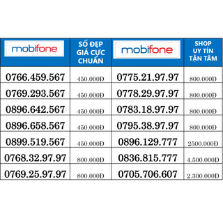 Sim Mobifone Trả Trước Số Đẹp, Sim số 7 cuối giá tốt, free chính chủ