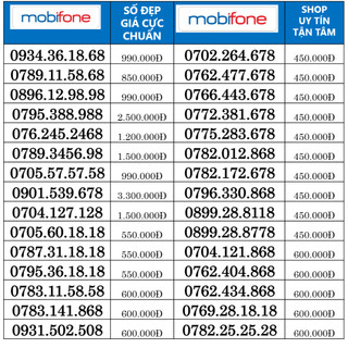 Sim Mobifone Trả Trước Số Đẹp, Sim đuôi số 8 giá cực tốt, free chính chủ
